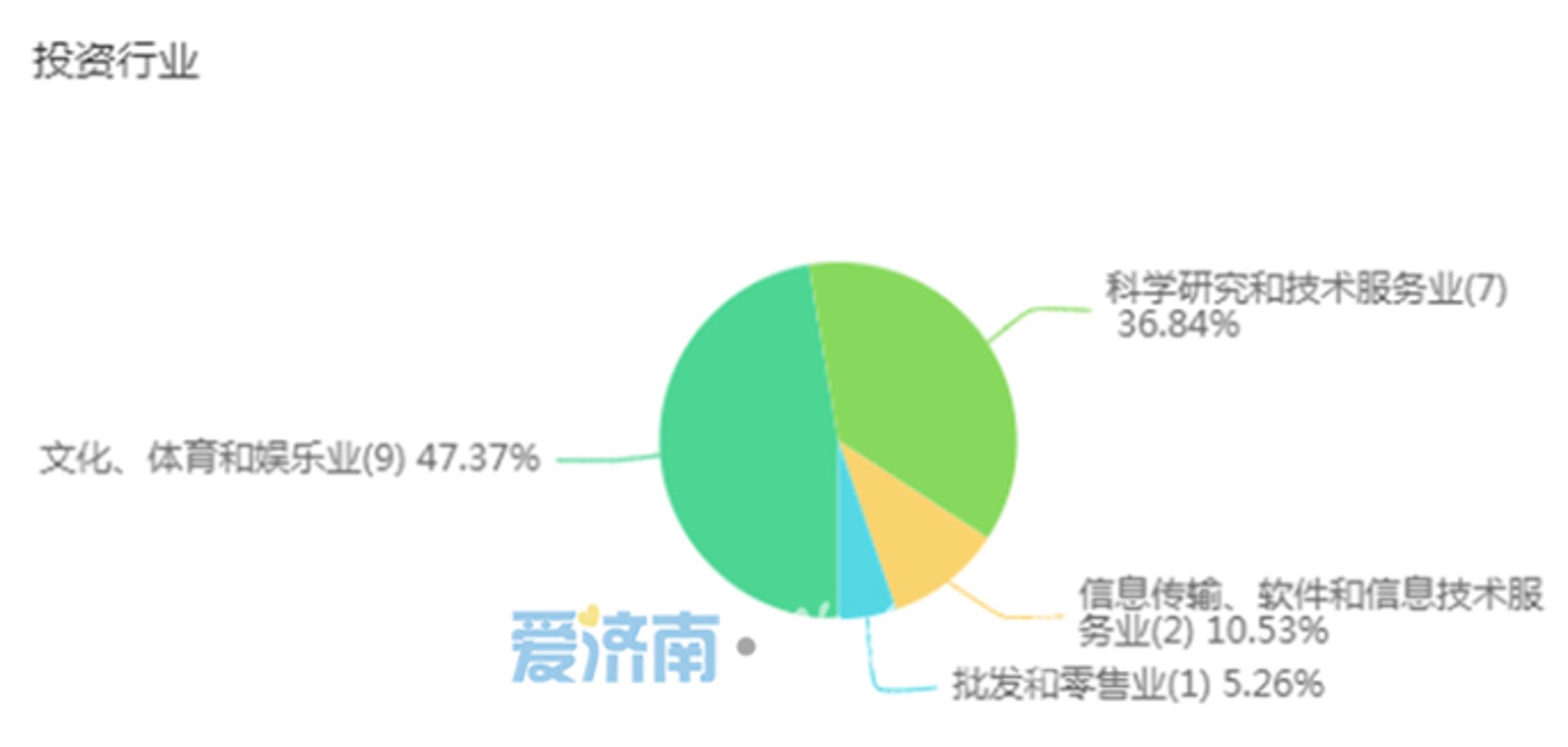 仟帧网络技术